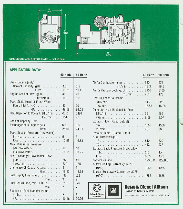 KOHLER 125R0781 Used Generator End