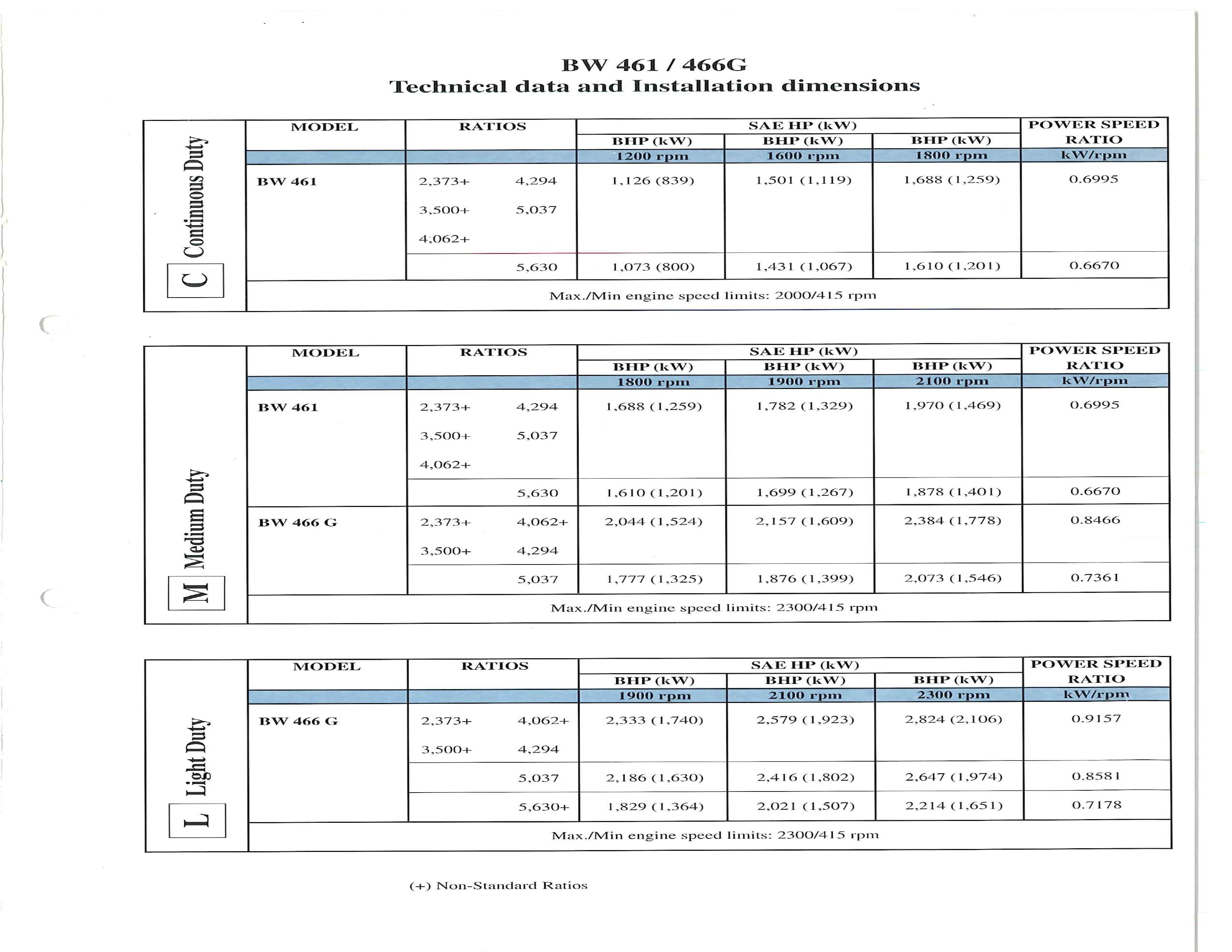 ZF BW461 Used marine transmissions 